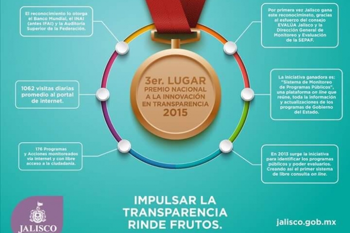 Imagen alusiva a la nota Jalisco obtiene tercer lugar nacional a la Innovación en Transparencia 2015