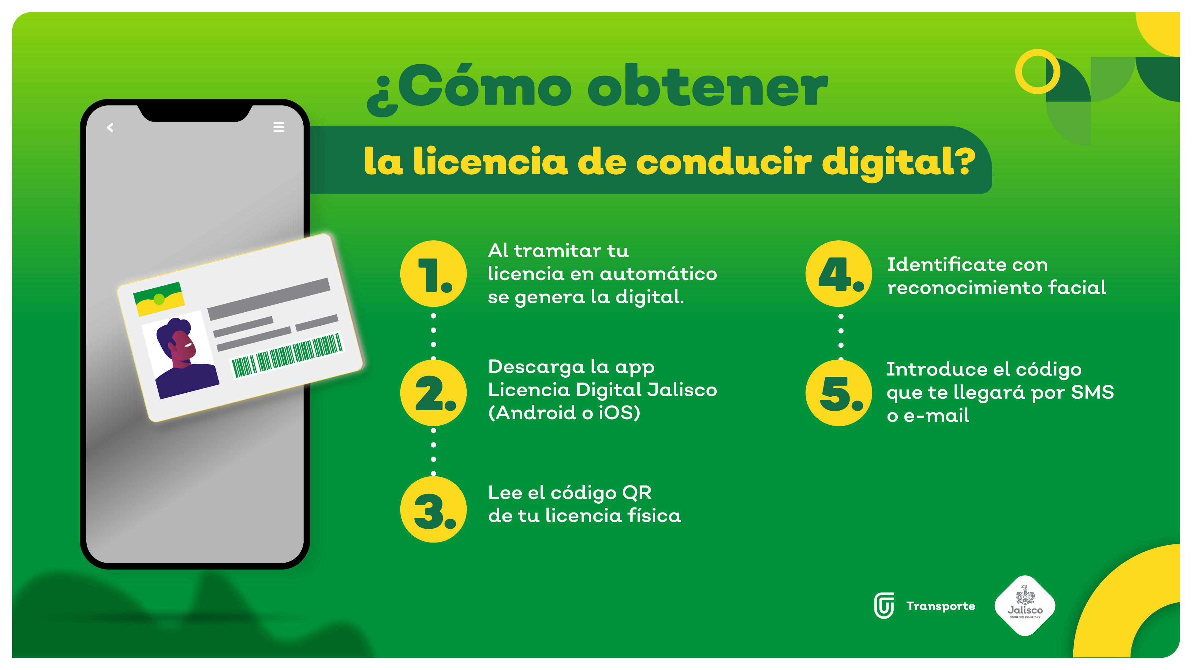 Jalisco Gobierno del Estado de Jalisco