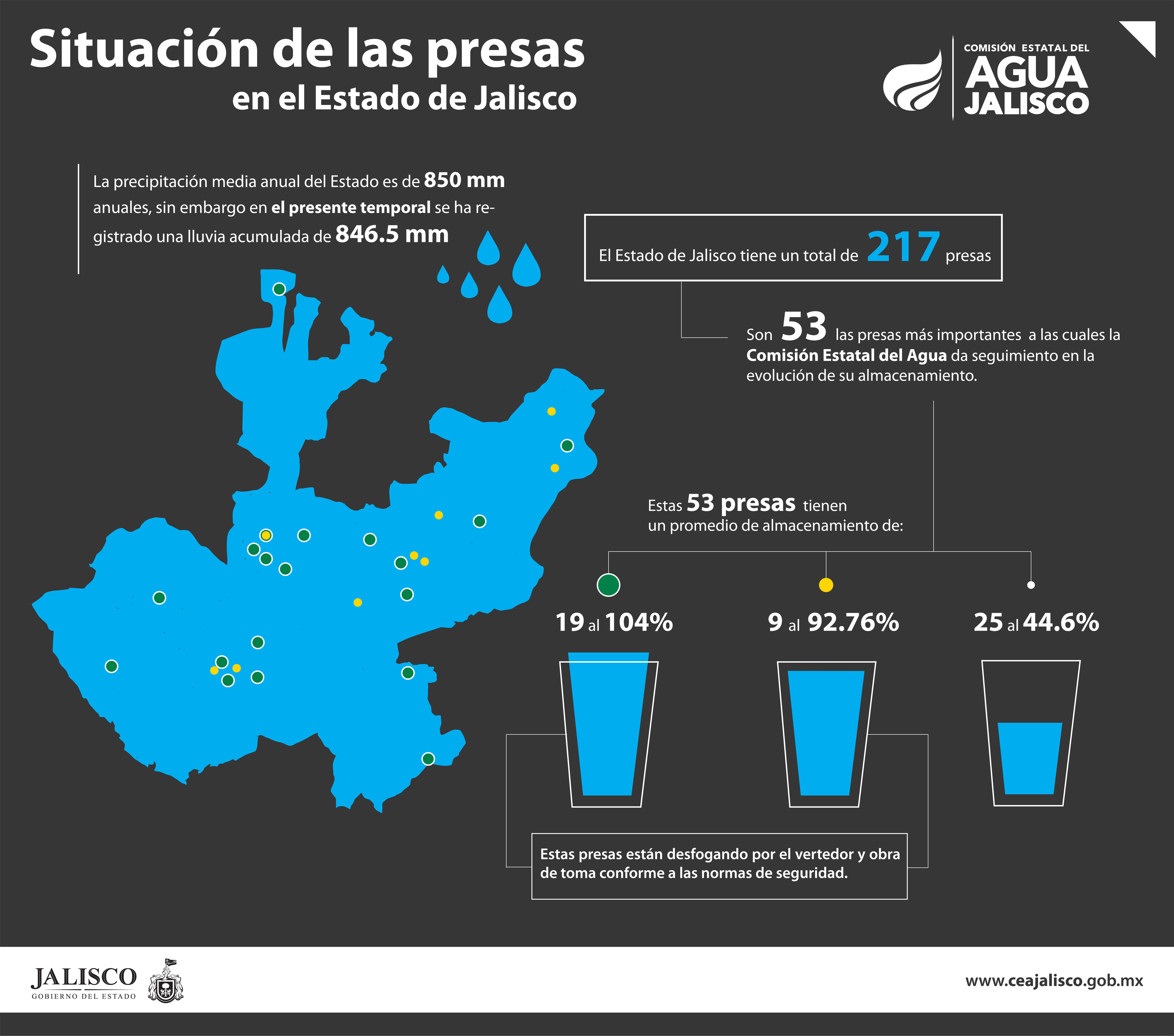 Resultado de imagen para agua jalisco infografia