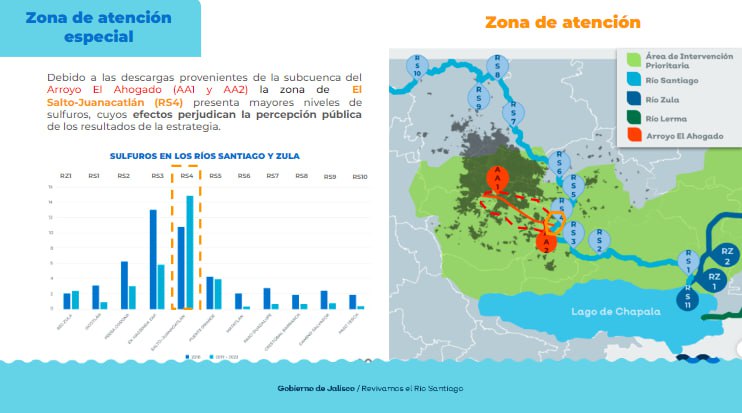 Previo a concluir ampliación de PTAR El Ahogado, Enrique Alfaro anuncia acciones emergentes para atender problema de aguas residuales y niveles de sulfuro en el Río Santiago; invertirán más de 180 mdp